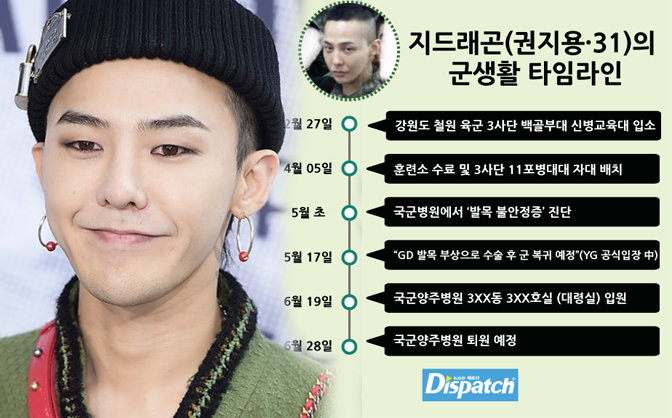 Dispatch tố cáo G-Dragon 