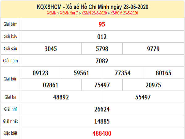 ket-qua-xo-so-HCM-23-5-2020-min