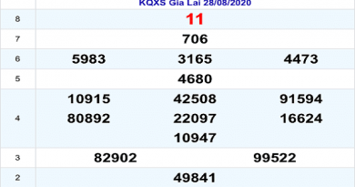 Tổng hợp phân tích KQXSGL - xổ số gia lai ngày 04/09/2020 hôm nay