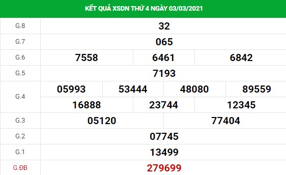 Soi cầu dự đoán XS Đồng Nai Vip ngày 10/03/2021