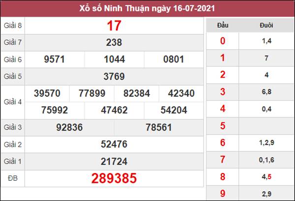 Nhận định KQXS Ninh Thuận 23/7/2021 chốt XSNT thứ 6