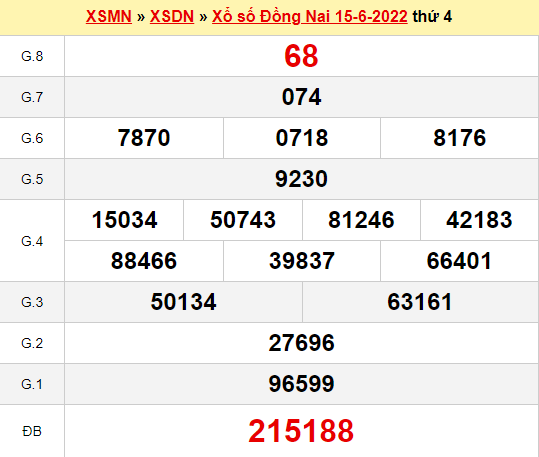 Phân tích kết quả XSDN ngày 22/6/2022