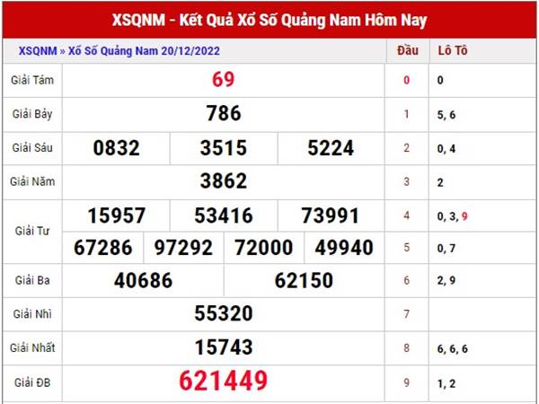 Soi cầu xổ số Quảng Nam ngày 27/12/2022 phân tích XSQNM thứ 3