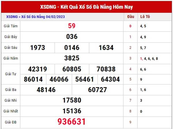 Thống kê xổ số Đà Nẵng ngày 8/2/2023 dự đoán loto VIP thứ 4