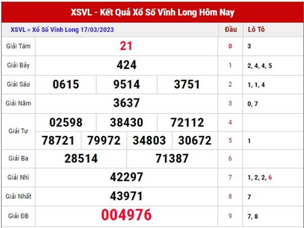 Soi cầu xổ số Vĩnh Long ngày 24/3/2023 phân tích XSVL thứ 6