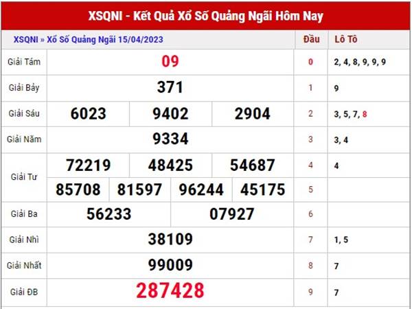 Soi cầu xổ số Quảng Ngãi ngày 25/4/2023 phân tích XSQNI thứ 7