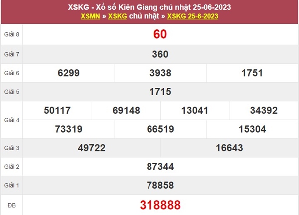 Thống kê XSKG 2/7/2023 chốt số lô giải tám đài Kiên Giang 