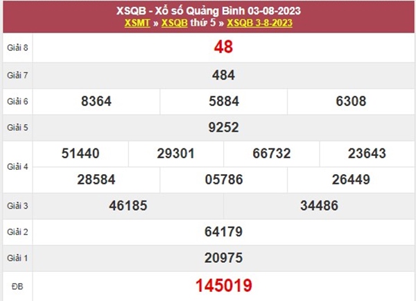 Thống kê XSQB 10/8/2023 chốt song thủ VIP Quảng Bình