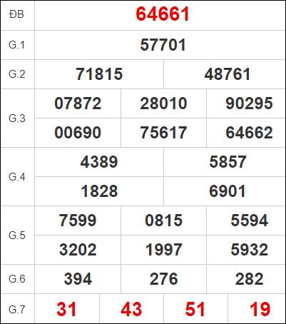 Quay thử miền Bắc ngày 25/10/2023
