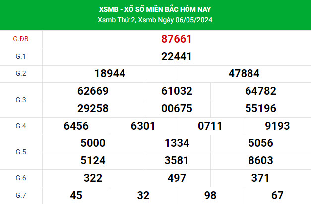 Soi cầu dự đoán XSMB 8/5/2024 hôm nay chuẩn xác