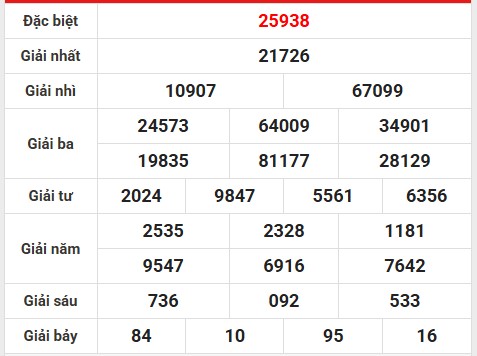 Thống kê lô gan kết quả miền Bắc 19/2/2025 hôm nay