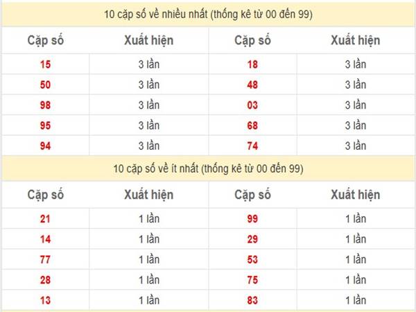 Phân tích XSMN ngày 22/2/2025 nhận định XSMN thứ 7 1