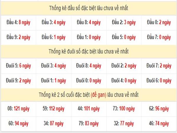 Phân tích XSMN ngày 22/2/2025 nhận định XSMN thứ 7 2
