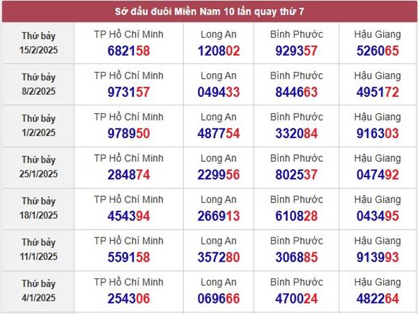 Phân tích XSMN ngày 22/2/2025 nhận định XSMN thứ 7 3