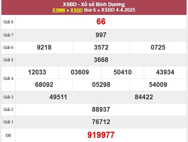 Phân tích KQXSBD 11/4/2025 loto 2 số đẹp Bình Dương
