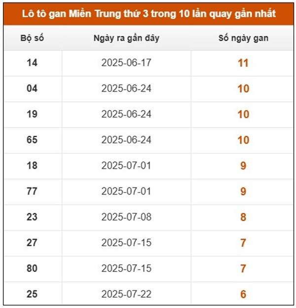 Phân tích XSMT ngày 16/9/2025 cực chuẩn thứ 3