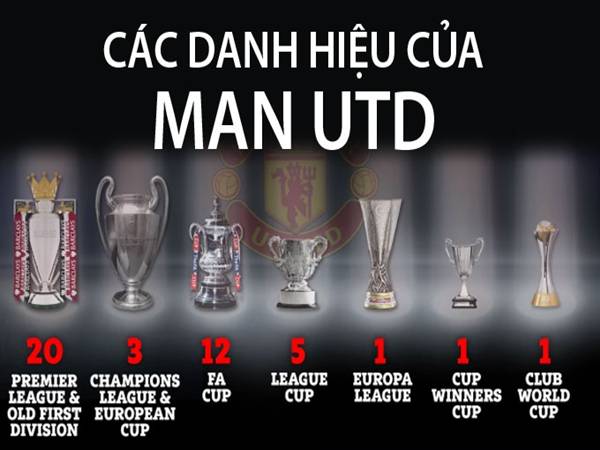MU có bao nhiêu danh hiệu?