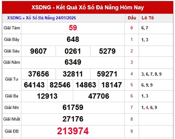 Tham khảo soi cầu DNG ngày 28/1/2026 thứ 4 miễn phí
