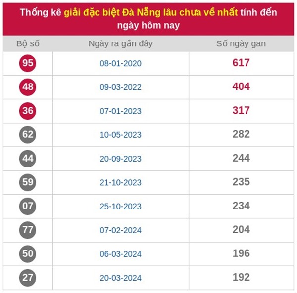 Tham khảo soi cầu DNG ngày 28/1/2026 thứ 4 miễn phí