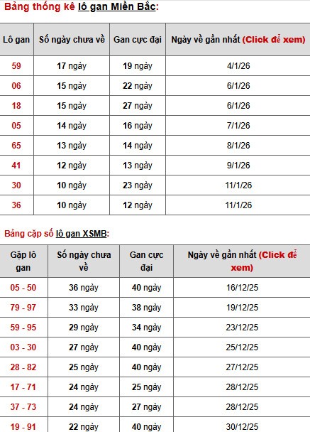 Dự đoán XSMB ngày 24 tháng 1 năm 2026 thứ 7 thần tài
