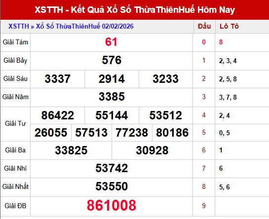 kết quả xổ số Thừa Thiên Huế ngày 2/2/2026