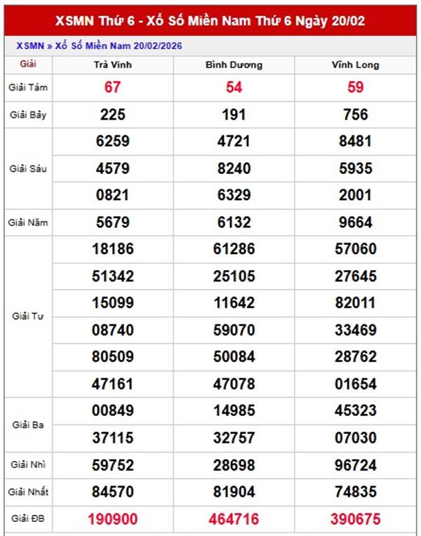 Dự đoán XSMN 27/02/2026 - Soi cầu Miền Nam thứ 6 chính xác 100