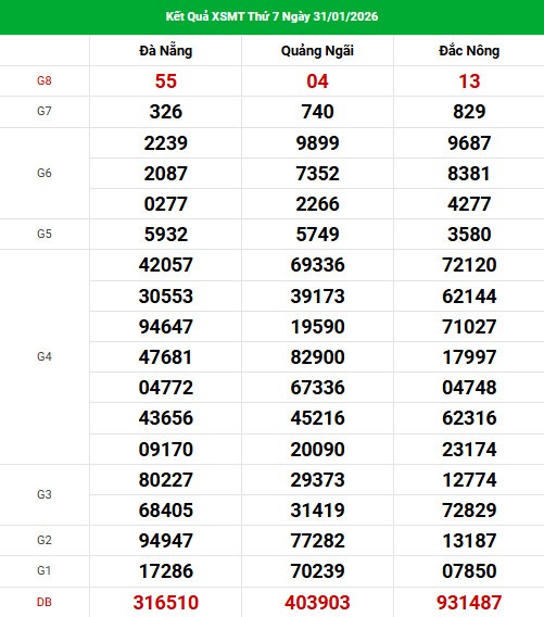 Dự đoán XSMT ngày 7 tháng 2 năm 2026 thứ 7 chính xác Dự đoán XSMT ngày 7 tháng 2 năm 2026 thứ 7 chính xác