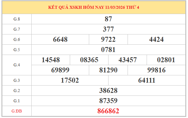 Soi cầu xổ số Khánh Hòa ngày 15/3/2026 miễn phí siêu vip