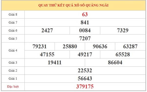 Tham khảo soi cầu QNG ngày 18/4/2026 thứ 7 siêu chính xác