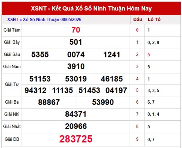 Tham khảo soi cầu NT ngày 15/5/2026 thứ 6 VIP hôm nay