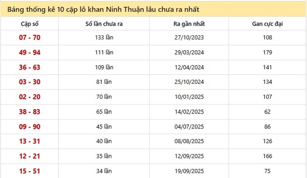 Tham khảo soi cầu NT ngày 15/5/2026 thứ 6 VIP hôm nay