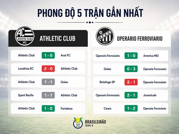 Phong độ 5 trận gần nhất của Athletic Club và Operario Ferroviario