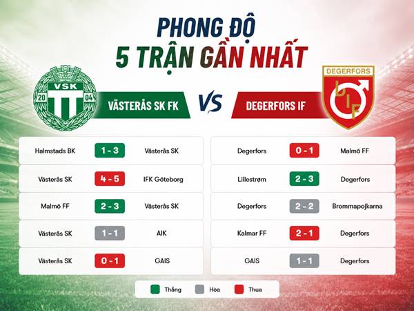 Phong độ 5 trận gần nhất của Vasteras SK FK với Degerfors IF
